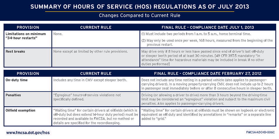 hours-of-service-rules-changing-effective-july-1